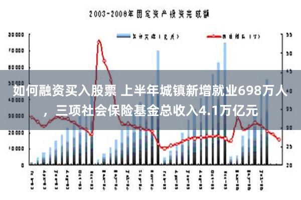 如何融资买入股票 上半年城镇新增就业698万人，三项社会保险基金总收入4.1万亿元