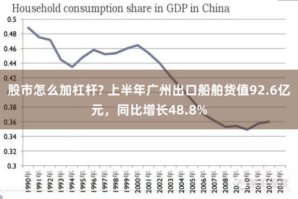 股市怎么加杠杆? 上半年广州出口船舶货值92.6亿元，同比增长48.8%