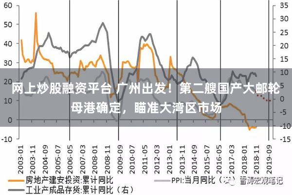 网上炒股融资平台 广州出发！第二艘国产大邮轮母港确定，瞄准大湾区市场