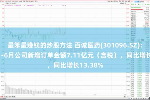 最笨最赚钱的炒股方法 百诚医药(301096.SZ)：2024年1-6月公司新增订单金额7.11亿元（含税），同比增长13.38%