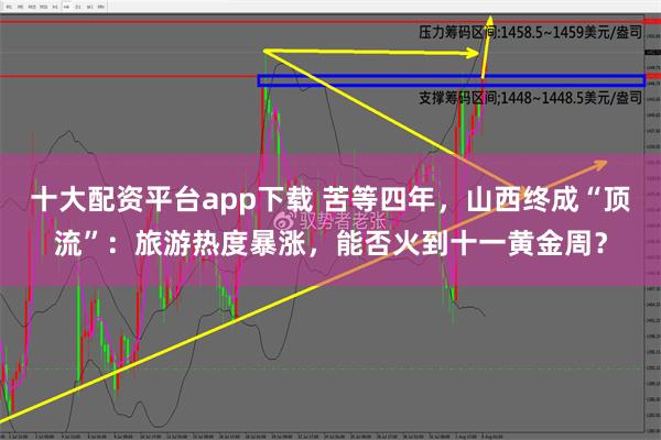 十大配资平台app下载 苦等四年，山西终成“顶流”：旅游热度暴涨，能否火到十一黄金周？