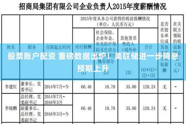 股票账户配资 重磅数据出炉！美联储进一步降息预期上升