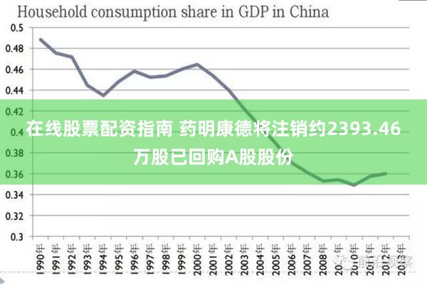 在线股票配资指南 药明康德将注销约2393.46万股已回购A股股份