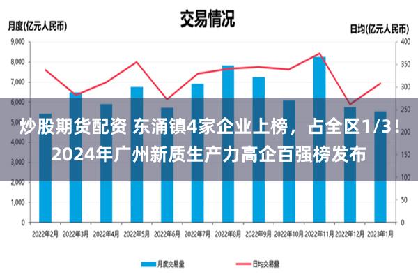 炒股期货配资 东涌镇4家企业上榜，占全区1/3！2024年广州新质生产力高企百强榜发布