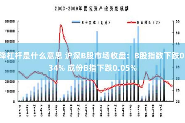 降杠杆是什么意思 沪深B股市场收盘：B股指数下跌0.34% 成份B指下跌0.05%