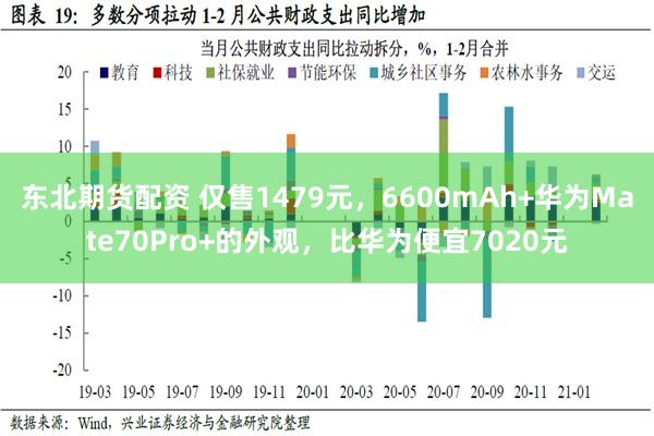 东北期货配资 仅售1479元，6600mAh+华为Mate70Pro+的外观，比华为便宜7020元