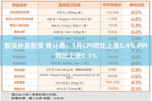 配资炒股配资 统计局：1月CPI同比上涨5.4% PPI同比上涨0.1%