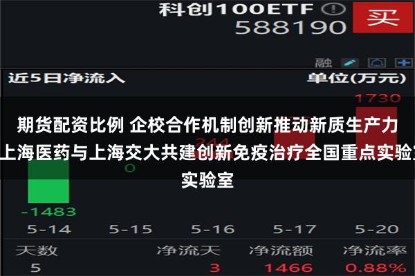 期货配资比例 企校合作机制创新推动新质生产力—上海医药与上海交大共建创新免疫治疗全国重点实验室