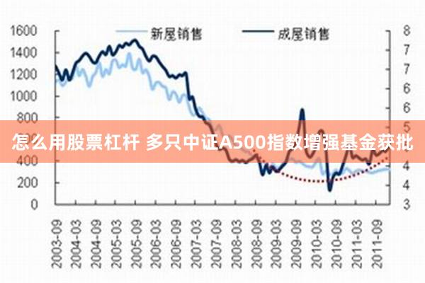 怎么用股票杠杆 多只中证A500指数增强基金获批