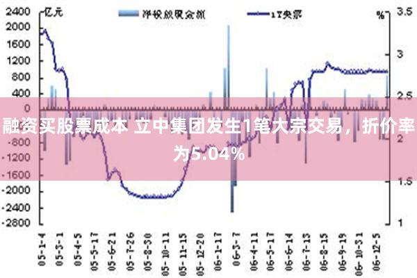 融资买股票成本 立中集团发生1笔大宗交易，折价率为5.04%