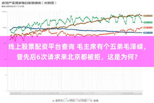 线上股票配资平台查询 毛主席有个五弟毛泽嵘，曾先后6次请求来北京都被拒，这是为何？