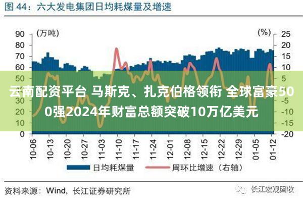 云南配资平台 马斯克、扎克伯格领衔 全球富豪500强2024年财富总额突破10万亿美元