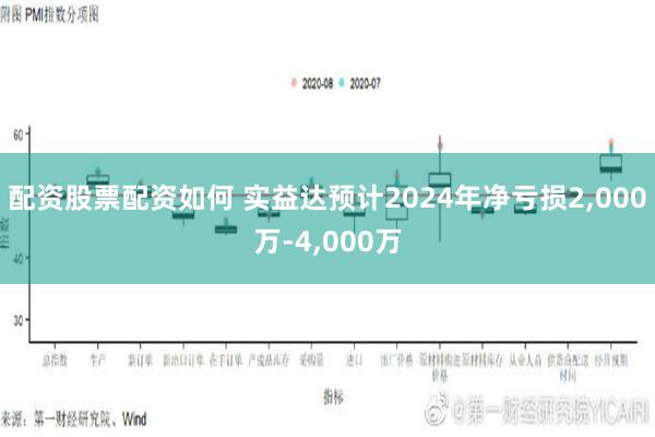 配资股票配资如何 实益达预计2024年净亏损2,000万-4,000万